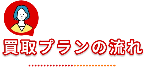 買取プランの流れ